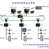 自动化电气设计，自动化电气设备，自动化控制设备，工业自动化