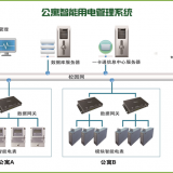 学生公寓智能控电管理系统解决方案