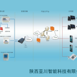 智慧用电和电气安全火灾报警控制器