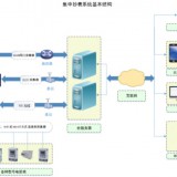 智能水电气远程抄表系统NY5000-C