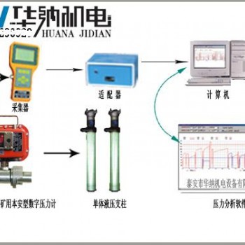 陕西YHY60（C）矿用本安型数字压力计