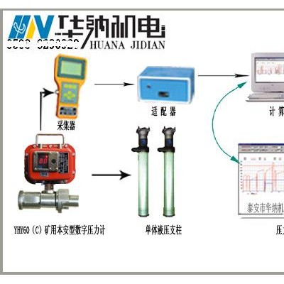 陕西YHY60（C）矿用本安型数字压力计