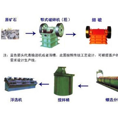 铂思特含砷硫金矿石预处理技术，焙烧-氰化工艺处理含金硫精矿
