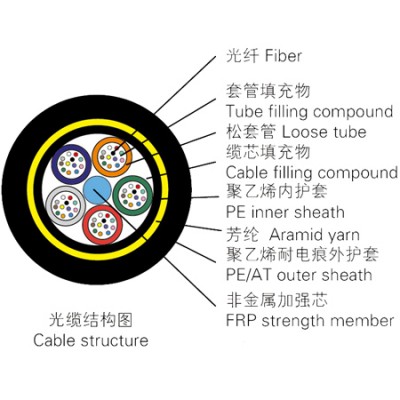 ADSS光缆200跨距，ADSS-12B1-200-AT