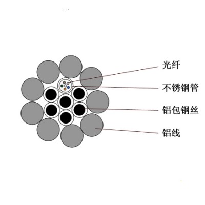 OPPC通信光缆，OPPC-12B1-120/20