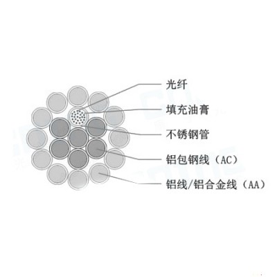 12芯OPPC光缆，OPPC-12B1-120/25