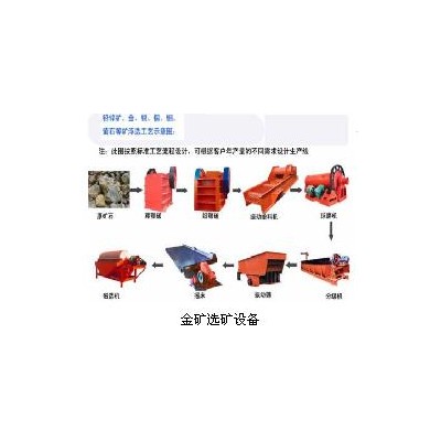 铂思特含铜金精矿氰化浸出提金方法，含铜金精矿焙烧-酸浸工艺