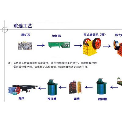 铂思特预处理高硫高砷难选金精矿技术，金矿磨浮技术及设备