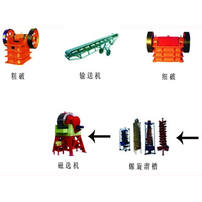 铂思特高砷硫金矿的预处理技术，高砷硫化金矿脱砷工艺方法