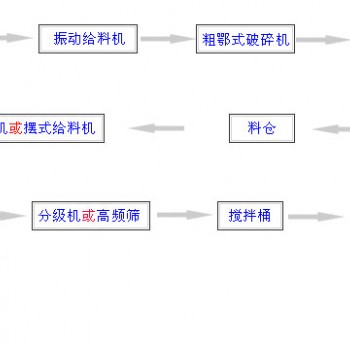 铂思特难处理金矿加压氧化预处理技术，金矿粉的湿法精炼工艺