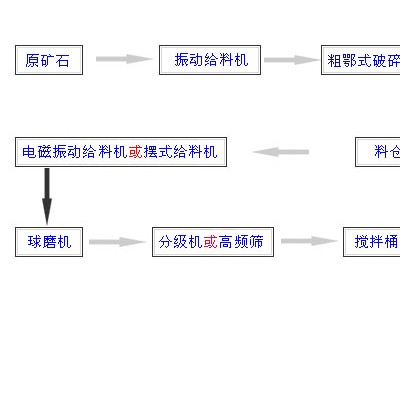 铂思特难处理金矿加压氧化预处理技术，金矿粉的湿法精炼工艺