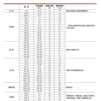 弹簧平衡器设备悬挂平衡吊