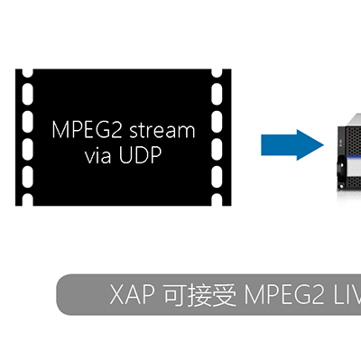 全系统设计-XUAP多通道硬盘自动播出系统