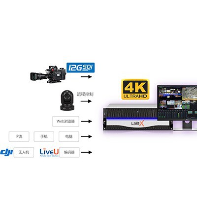 4K UHD支持-超清制作-LiveMIX超融合全能机