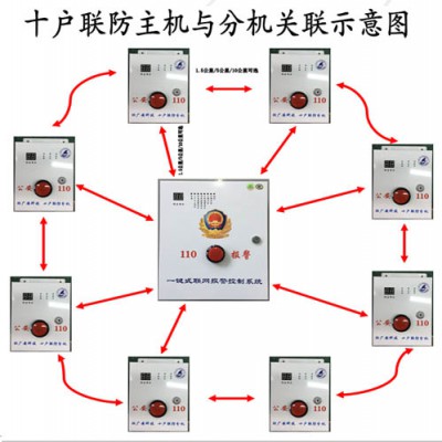 十户联防报警器,十户百户联防报警系统方案