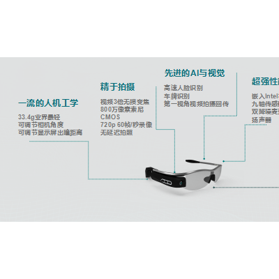 人脸识别眼镜，人脸识别智能眼镜
