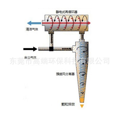 生产旋风除尘器厂家