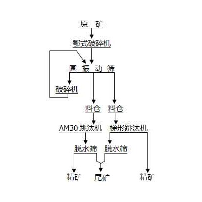 铂思特重晶石加工设备，大块重晶石的分选设备，重晶石洗选设备