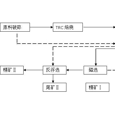 铂思特低品位磁铁矿选矿设备磁铁矿石干湿选设备磁铁矿尾矿回收铁