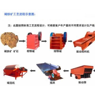 铂思特经济有效的粗粒赤铁矿重选设备赤铁矿选铁干式强磁选机
