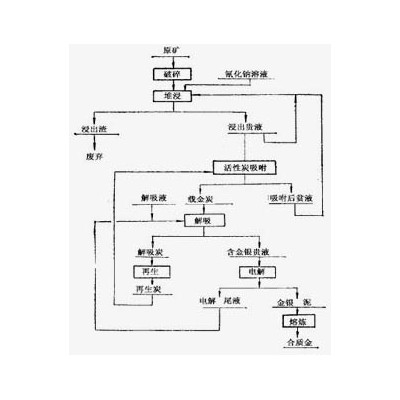 巩义铂思特难浸金精矿预处理及溴化浸出工艺，选金离心选矿机