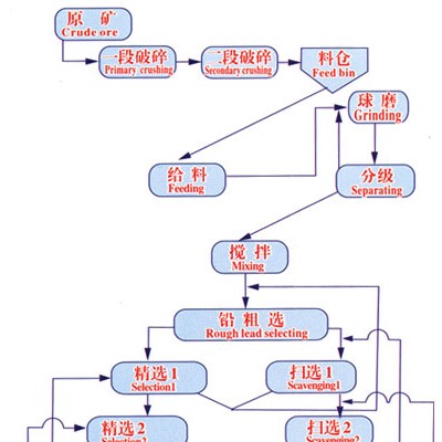 巩义铂思特绿色环保红铁矿选矿技术，高硅低品位赤铁矿石选矿方法