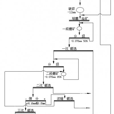 巩义铂思特低品位铁矿石焙烧提铁及降磷工艺，高硫铁精矿提铁降硫