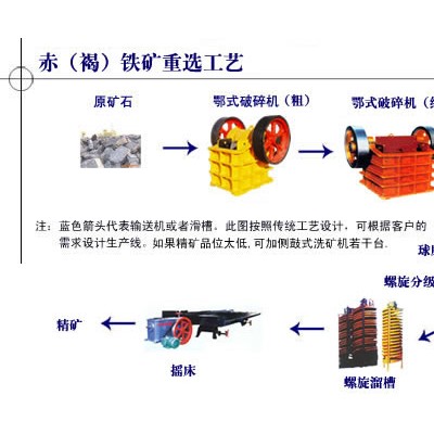 巩义铂思特高硅磁铁矿提铁降硅新工艺，铁矿磁选尾矿再选工艺