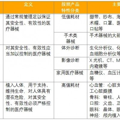 医疗器械是指的什么？主要用于哪里？