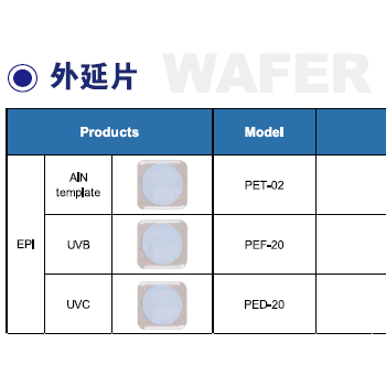 PW深紫外AIN UVB UVC WAFER外延片晶片
