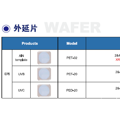 PW深紫外AIN UVB UVC WAFER外延片晶片