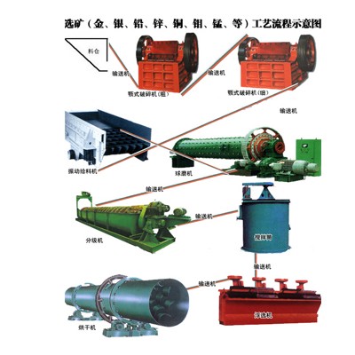 巩义铂思特铜矿重选富集机器价格，铜矿提纯方法，选铜尾矿毛毯机