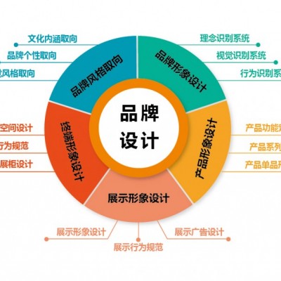 广西专业LOGO设计VI设计品牌设计品牌策划展厅设计广告设计