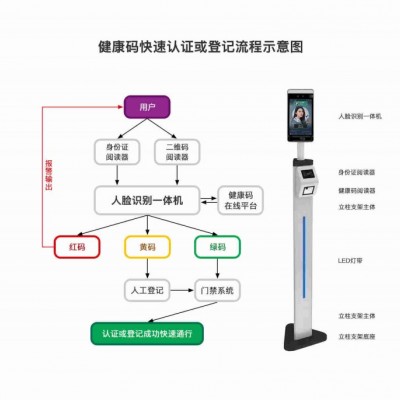 扬州菜市场入口人脸测温健康码核验通道闸，智能防疫通行系统