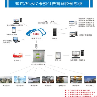 蒸汽热水IC卡预付费系统
