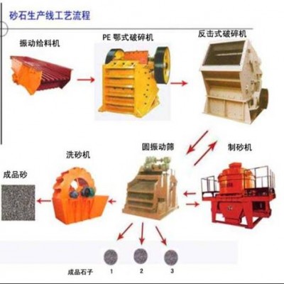 巩义铂思特石英砂矿选矿方法，高纯石英砂工艺流程，石英石对辊破