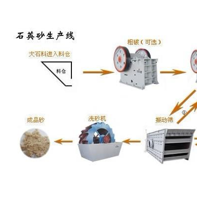巩义铂思特石英砂设备，石英砂除铁，石英砂岩矿精选净化新工艺