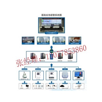 医院一键式报警系统，医院联网报警系统