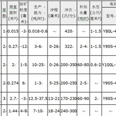 巩义铂思特难浸金精矿预氧化提金新工艺，金矿尾矿压滤新工艺
