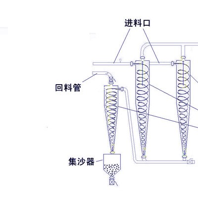 新型莲藕淀粉除砂器结构图