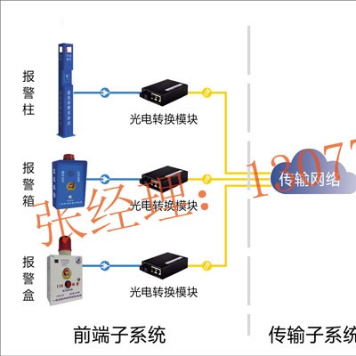 一键紧急报警终端，一键报警装置，一键报警厂家