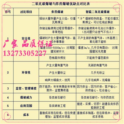 崇州二氧化碳气体爆破设备使用说明