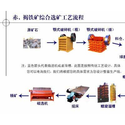 巩义铂思特微细粒嵌布贫磁铁矿石选矿技术，高硫磁铁矿提质降硫