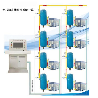 ZBK380空压机无人值守在线监控系统全国走起来