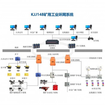 矿用工业环网-规格齐全-商家保障
