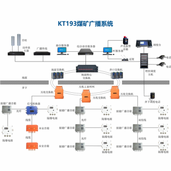 KT193矿用广播通信系统-支持生产调度指挥
