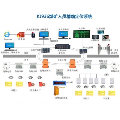 矿用人员精确定位系统-人员精准定位-事故实时报警