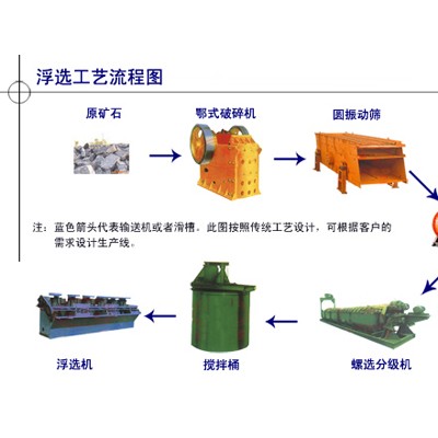 巩义铂思特混合铜矿石选矿技术方法，铜精矿脱水过滤工艺