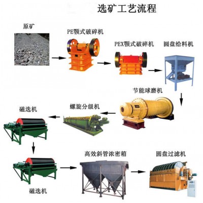 巩义铂思特含砷含硫难浸金矿石预处理方法，黄金尾矿回收新方法