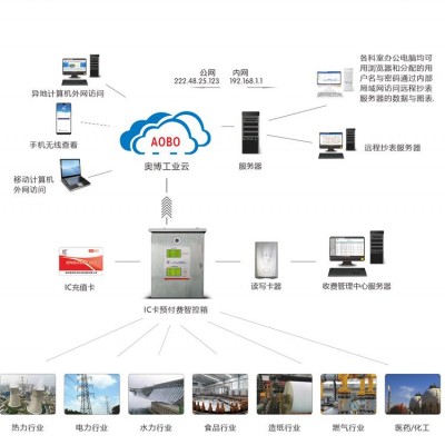 蒸汽水预付费系统